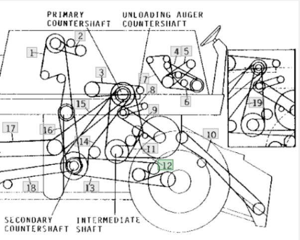 [A-AH80500] A&I Belt, Cylinder (Matched Set of 3) for John Deere